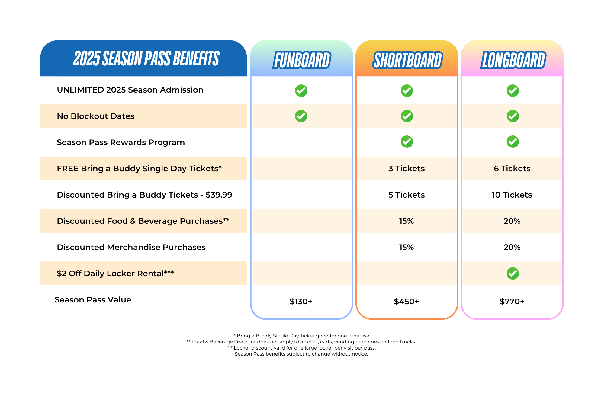 Season Pass Breakdown for Website